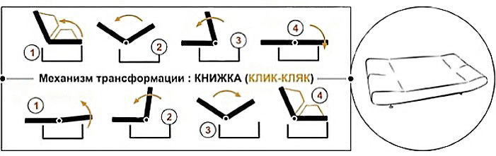 Механизмы раскладывания диванов фото и название