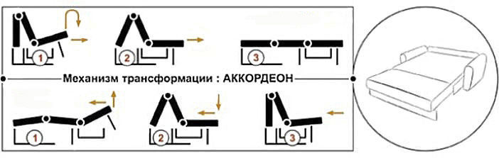 Диван аккордеон схема раскладки