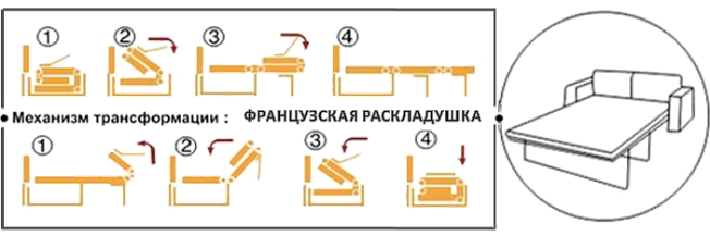 Механизмы раскладки диванов какие бывают фото и название