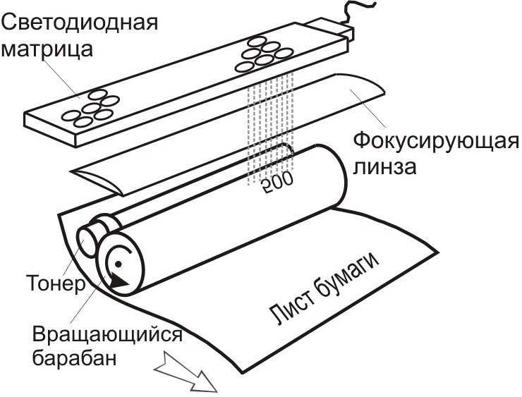 Твердочернильная печать схема